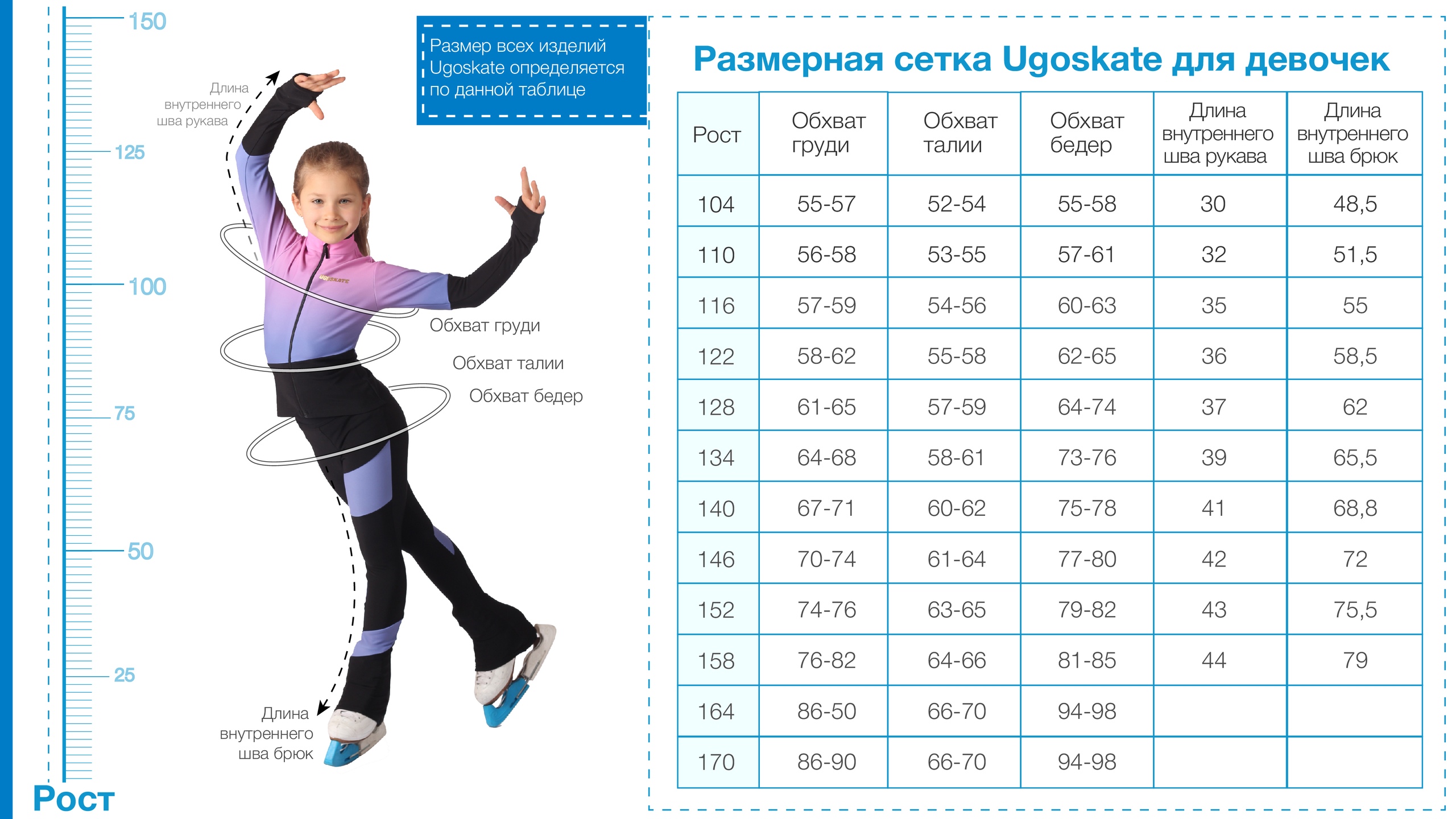 Таблица размерных признаков одежды UGOSKATE для девочек.